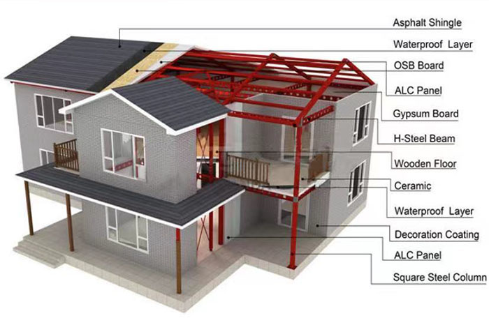 light steel villa.jpg light steel villa.jpg