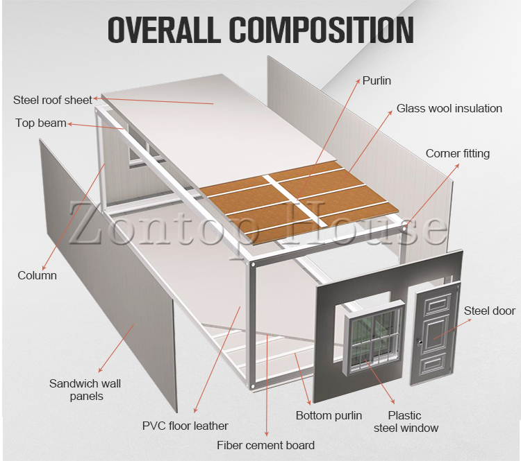 prefab house,container house,prefab home,container home,prefabricated container house prefab house,container house,prefab home,container home,prefabricated container house